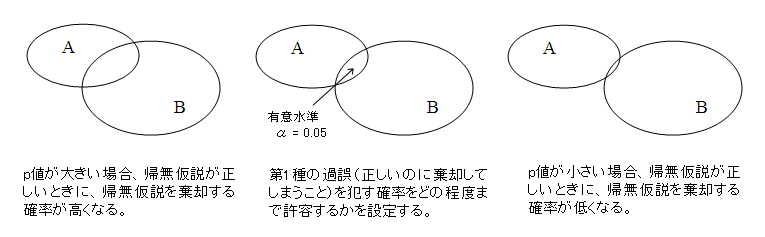 significance_figure2